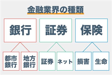 職業 金|金融業界とは？職種や仕事内容・必要なスキル、今後。